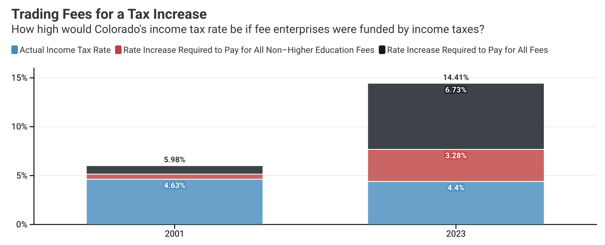 Tax Fees graphic