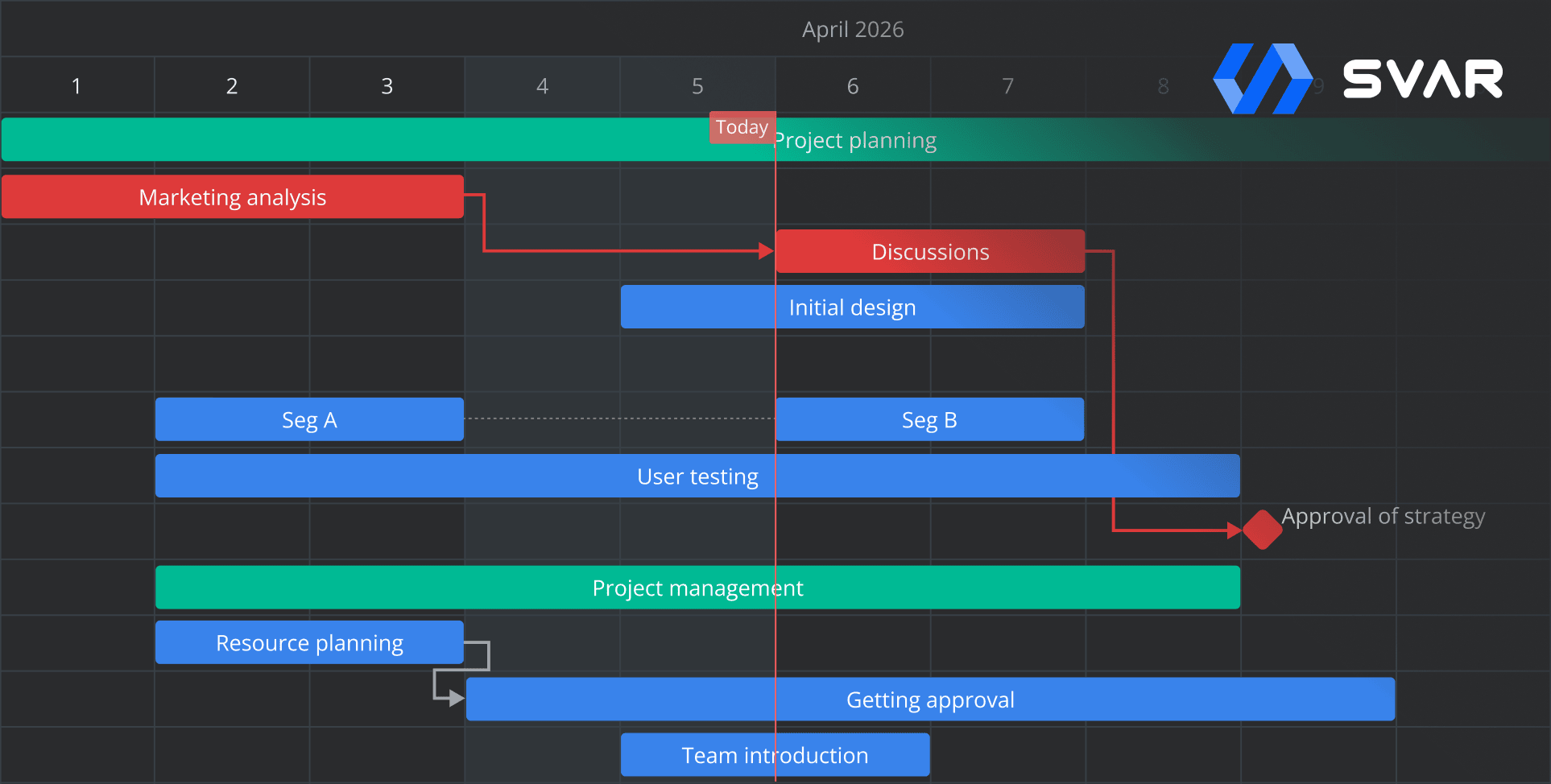 SVAR React Gantt