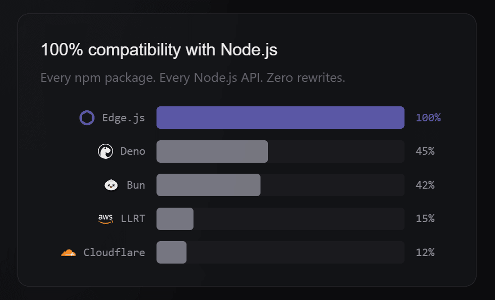 Edge.js