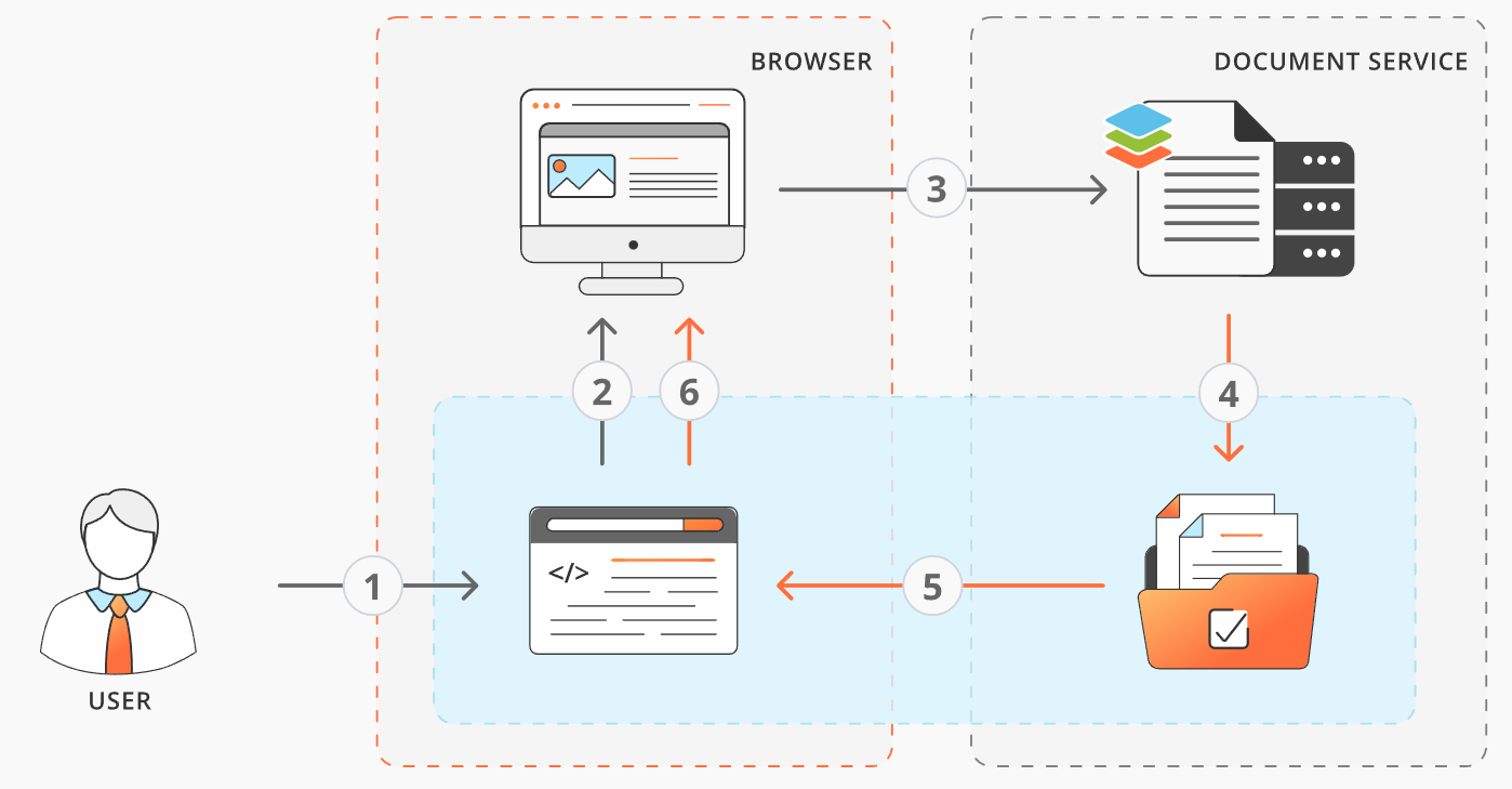 The rename file user flow with the ONLYOFFICE API