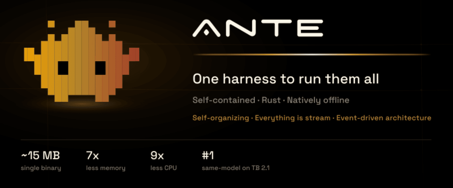 Ante