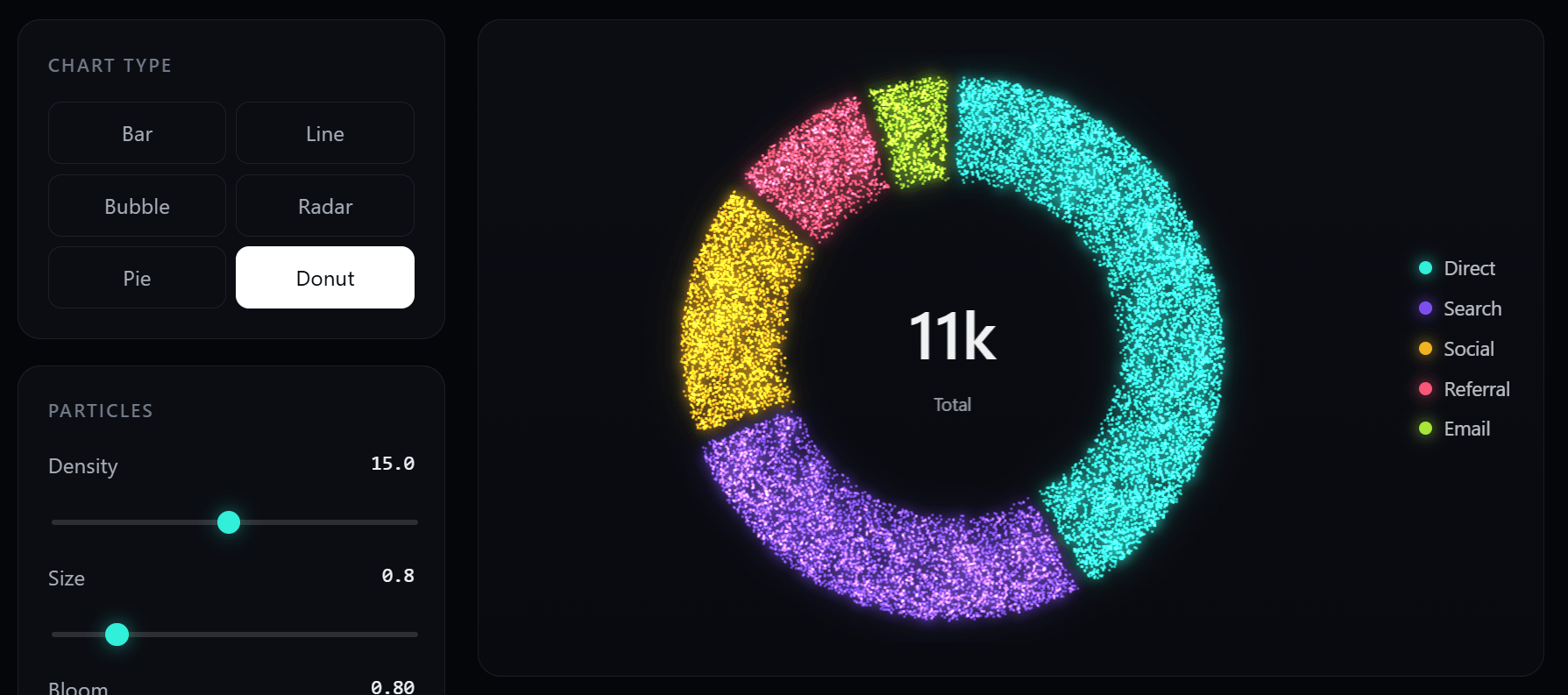 Particle Charts