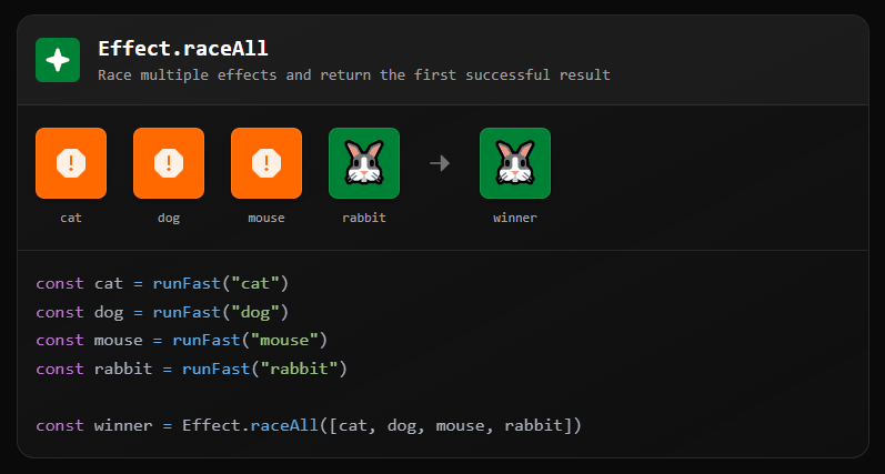 Visual Effect