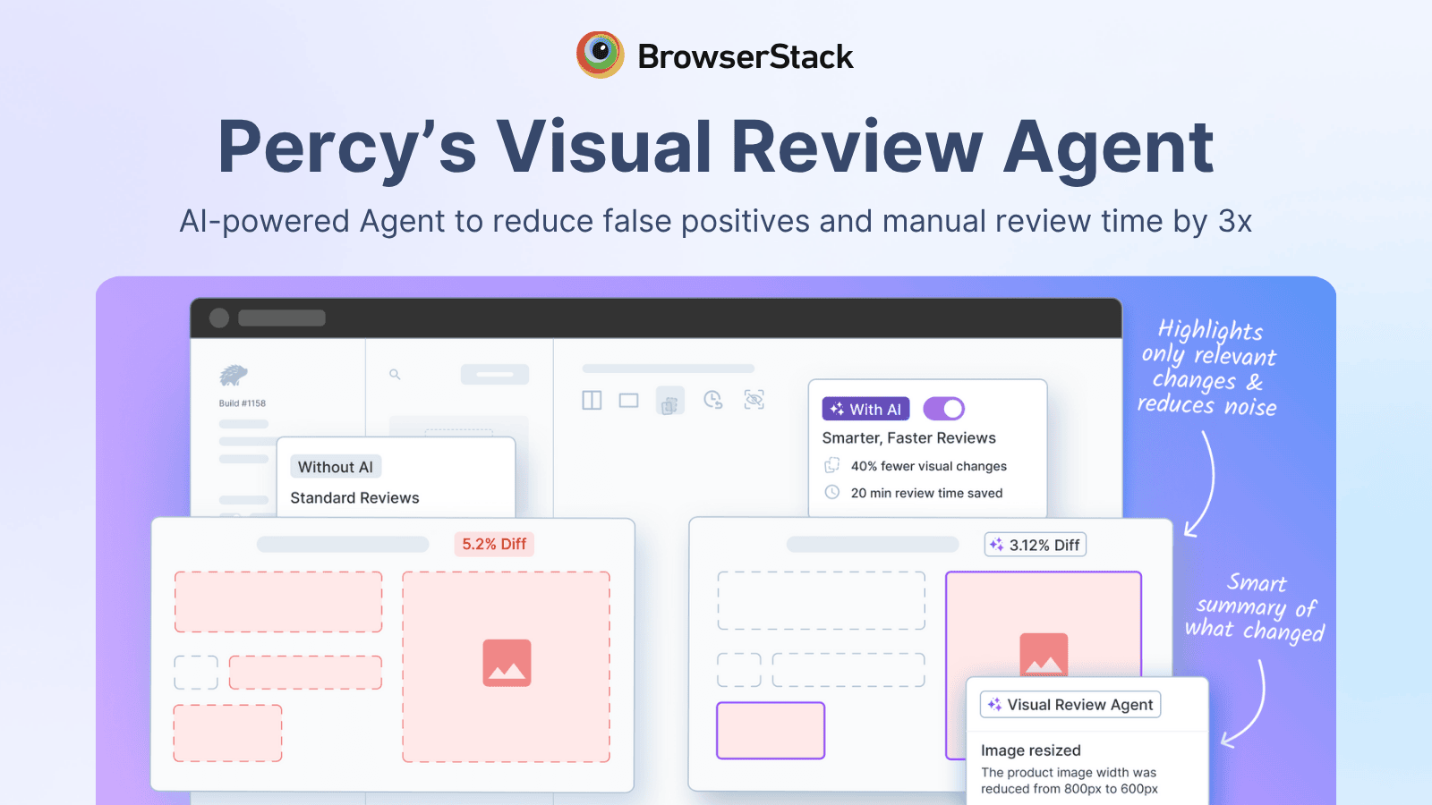 BrowserStack Percy's Visual Review Agent