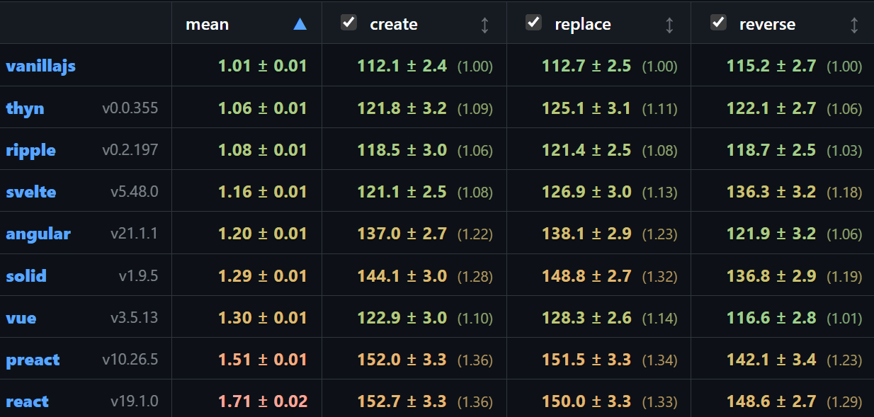 JS Benchmarks